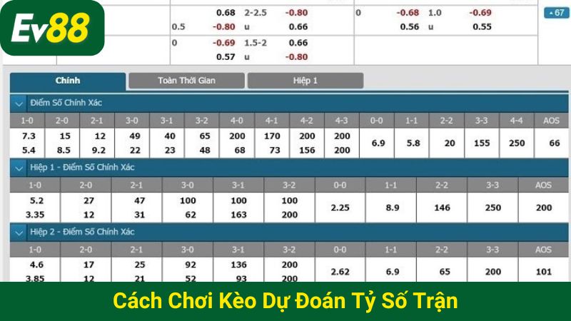 Cách chơi kèo dự đoán tỷ số trận